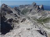 Rifugio Gardeccia - Catinaccio d'Antermoia / Kesselkogel